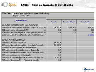 DACON – Ficha de Apuração da Contribuição
 