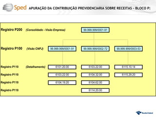 APURAÇÃO DA CONTRIBUIÇÃO PREVIDENCIARIA SOBRE RECEITAS – BLOCO P:




Registro P200   (Consolidado - Visão Empresa)          99.999.999/0001-91




Registro P100   (Visão CNPJ)      99.999.999/0001-91   99.999.999/0002-72   99.999.999/0003-53




Registro P110   (Detalhamento)       6101.20.00           6103.22.00           6115.10.14

Registro P110                        6103.22.00           6104.32.00           6115.29.20

Registro P110                        6104.19.20           6104.62.00

Registro P110                                             6114.20.00
 