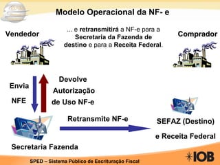 Vendedor Comprador ... e  retransmitirá  a NF-e para a  Secretaria da Fazenda de destino  e para a  Receita Federal . Envia NFE Devolve Autorização de Uso NF-e Retransmite NF-e Modelo Operacional da NF- e Secretaria Fazenda SEFAZ (Destino) e Receita Federal 