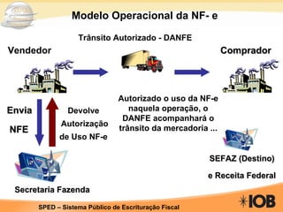 Vendedor Comprador Autorizado o uso da NF-e naquela operação, o DANFE acompanhará o trânsito da mercadoria ... Envia NFE Trânsito Autorizado - DANFE Modelo Operacional da NF- e Secretaria Fazenda Devolve Autorização de Uso NF-e SEFAZ (Destino) e Receita Federal 