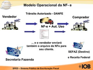 Vendedor Comprador ... e o vendedor enviará também o arquivo da NFe para seu cliente. Trânsito Autorizado - DANFE NF-e + Aut. Uso Modelo Operacional da NF- e Secretaria Fazenda SEFAZ (Destino) e Receita Federal 