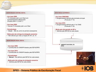 AMBIENTE NACIONAL DO SPED NOTA FISCAL ELETRÔNICA ESCRITURAÇÃO CONTÁBIL DIGITAL ESCRITURAÇÃO FISCAL DIGITAL Ano base 2008: PJ tributadas pelo Lucro Real com  acompanhamento diferenciado  (Portaria RFB 11.213/07 *) Ano base 2009: Demais PJ tributadas pelo Lucro Real Periodicidade: Anual  –  Mês de Junho do período subseqüente . Multa pela não entrega da obrigação acessória: R$ 5.000,00 (por mês ou fração) IN 787, art. 10 Ano base 2009: Contribuintes do ICMS/IPI listadas pela SEFAZ/RFB Ano base 2010: Contribuintes do ICMS/IPI listadas pela SEFAZ/RFB Periodicidade: Mensal  – Dia definido pela SEFAZ de cada estado Multa pela não entrega da obrigação acessória: Definida pela SEFAZ de cada estado Ano base 2008/2009: Obrigatoriedade definida pela atividade principal (Protocolo nº 10) Ano base 2010: Obrigatoriedade definida pelo nº do CNAE (Protocolo nº 42) Multa pela não geração da NF-e: Definida pela SEFAZ de cada estado 