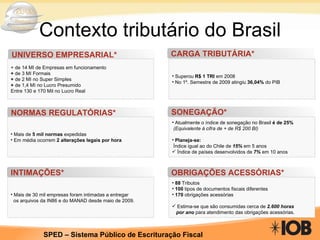 Contexto tributário do Brasil UNIVERSO EMPRESARIAL* CARGA TRIBUTÁRIA* NORMAS REGULATÓRIAS* SONEGAÇÃO* OBRIGAÇÕES ACESSÓRIAS* INTIMAÇÕES* + de 14 MI de Empresas em funcionamento +  de 3 MI Formais +  de 2 MI no Super Simples +  de 1,4 MI no Lucro Presumido Entre 130 e 170 Mil no Lucro Real Superou  R$ 1 TRI  em 2008 No 1º. Semestre de 2009 atingiu  36,04%  do PIB Mais de  5 mil normas  expedidas Em média ocorrem  2 alterações legais por hora Atualmente o índice de sonegação no Brasil  é de 25% (Equivalente à cifra de + de R$ 200 BI) Planeja-se: Índice igual ao do Chile de  15%  em 5 anos Índice de países desenvolvidos de  7%  em 10 anos Mais de 30 mil empresas foram intimadas a entregar os arquivos da IN86 e do MANAD desde maio de 2009. 88  Tributos 100  tipos de documentos fiscais diferentes 170  obrigações acessórias Estima-se que são consumidas cerca de  2.600 horas por ano  para atendimento das obrigações acessórias. 