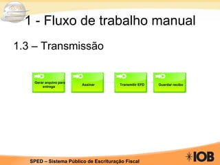 1 - Fluxo de trabalho manual 1.3 – Transmissão  