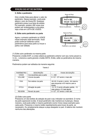 18
5. Edite o parâmetro
Gire o botão Data para alterar o valor do
parâmetro. Nesse exemplo, você pode
alterar o som de Snare-R2. Qualquer
parâmetro possui sua faixa de edição.
Por exemplo, existem 492 vozes que
podem ser endereçadas a uma peça,
veja a lista em LISTA DE VOZES.
6. Edite outro parâmetro ou parte
Agora, o primeiro parâmetro (a VOICE
nesse exemplo) está terminado. Você
pode continuar editando outros
parâmetros para essa parte ou trocar a
parte a ser editada
(1) Edite outro parâmetro na mesma parte
Pressione o botão EXIT, e a tela voltará ao parâmetro anterior com seu nome piscando.
Então, selecione a parte girando o botão DATA. Então, edite os parâmetros da mesma
maneira.
Parâmetros podem ser editados da maneira seguinte:
(2) Edite outra parte
Pressione um dos botões de seleção de pad e seu indicador se acenderá. O nome
da parte aparecerá na tela. O atual parâmetro não manterá as mudanças. Dessa
maneira, você pode editar o mesmo parâmetro (como Voice nesse exemplo) para
cada parte. Pressione o mesmo botão repetidamente para trocar de parte, se
necessário. Ou simplesmente ataque a peça desejada no pad. A bateria não manterá
nenhuma das alterações.
Nome da Peça
Nome da Peça
Nome do parâmetro Parâmetro
Parâmetro a ser editado
EDIÇÃO DO KIT DE BATERIA
 