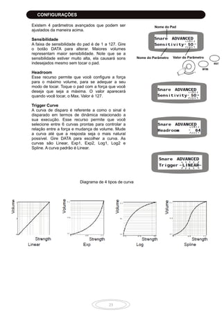 23
Existem 4 parâmetros avançados que podem ser
ajustados da maneira acima.
Sensibilidade
A faixa de sensibilidade do pad é de 1 a 127. Gire
o botão DATA para alterar. Maiores volumes
representam maior sensibilidade. Note que se a
sensibilidade estiver muito alta, ela causará sons
indesejados mesmo sem tocar o pad.
Headroom
Esse recurso permite que você configure a força
para o máximo volume, para se adequar a seu
modo de tocar. Toque o pad com a força que você
deseja que seja a máxima. O valor aparecerá
quando você tocar, o Max. Valor é 127.
Trigger Curve
A curva de disparo é referente a como o sinal é
disparado em termos de dinâmica relacionado a
sua execução. Esse recurso permite que você
selecione entre 6 curvas prontas para controlar a
relação entre a força e mudança de volume. Mude
a curva até que a resposta seja o mais natural
possível. Gire DATA para escolher a curva. As
curvas são Linear, Exp1, Exp2, Log1, Log2 e
Spline. A curva padrão é Linear.
Nome do Pad
Nome do Parâmetro Valor do Parâmetro
Diagrama de 4 tipos de curva
CONFIGURAÇÕES
 