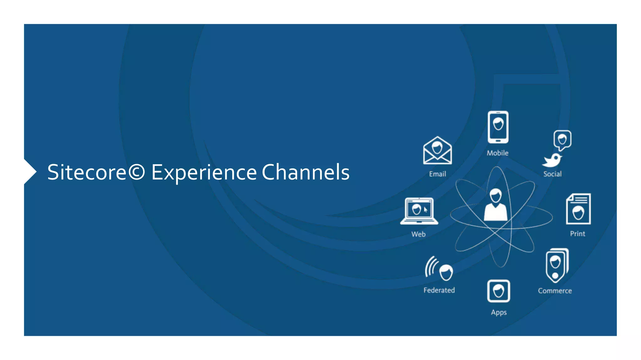 Sitecore© Experience Channels
 
