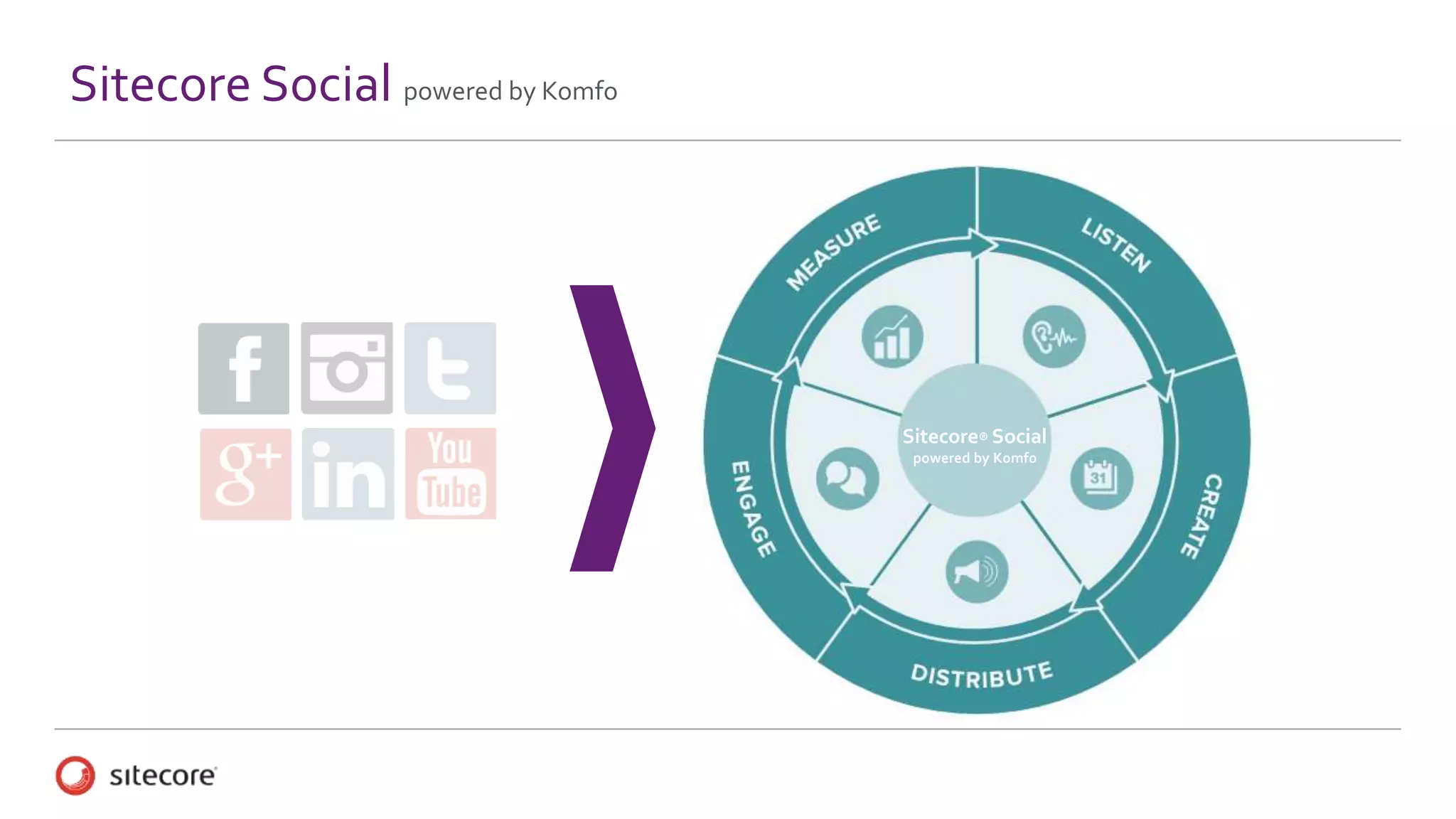 Sitecore Social
Sitecore® Social
powered by Komfo
powered by Komfo
 
