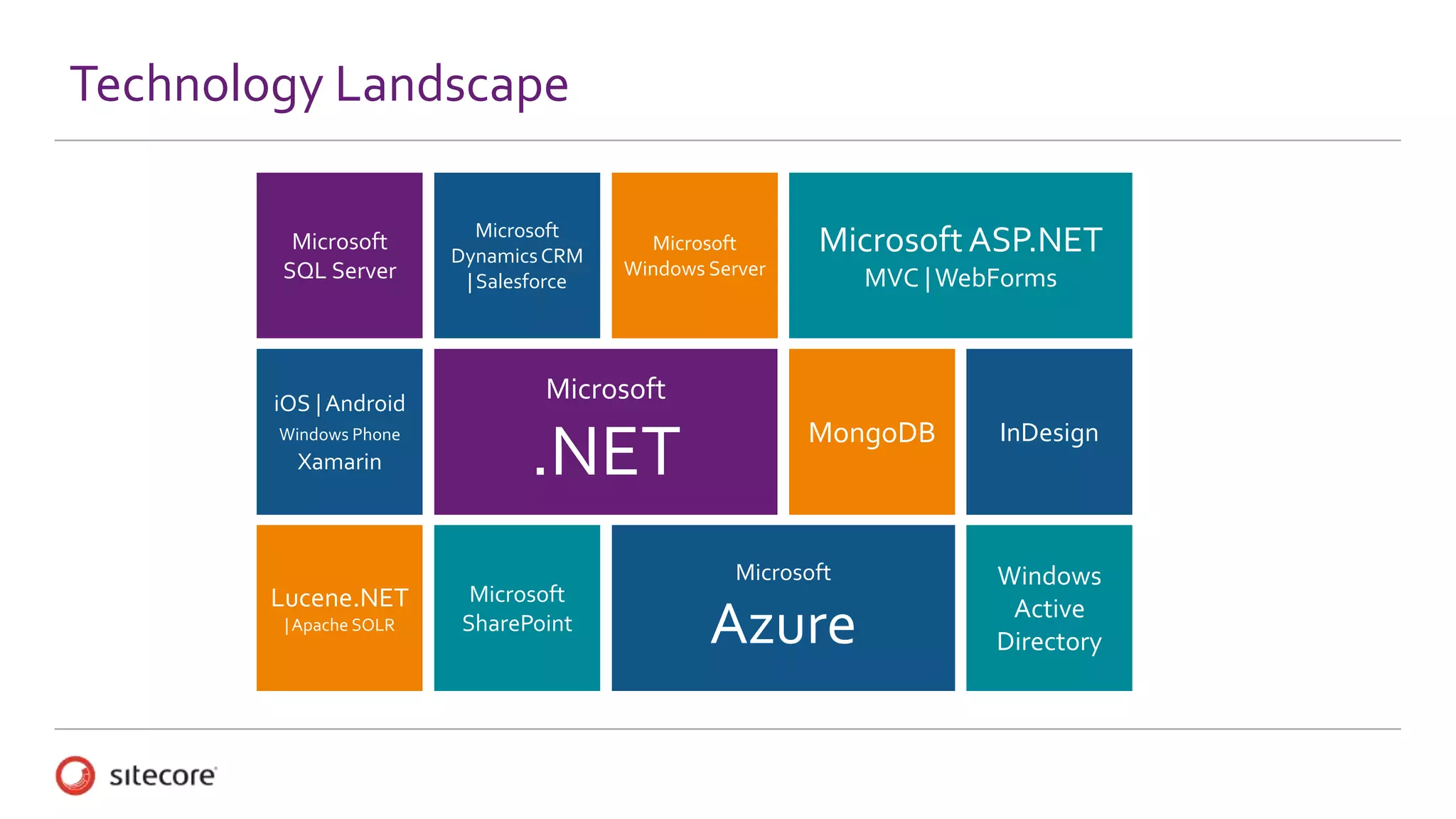 Technology Landscape
Microsoft
SQL Server
Microsoft
Windows Server
MicrosoftASP.NET
MVC |WebForms
Microsoft
.NET
Lucene.NET
| Apache SOLR
Microsoft
DynamicsCRM
| Salesforce
iOS | Android
Windows Phone
Xamarin
MongoDB InDesign
Microsoft
SharePoint
Microsoft
Azure
Windows
Active
Directory
 