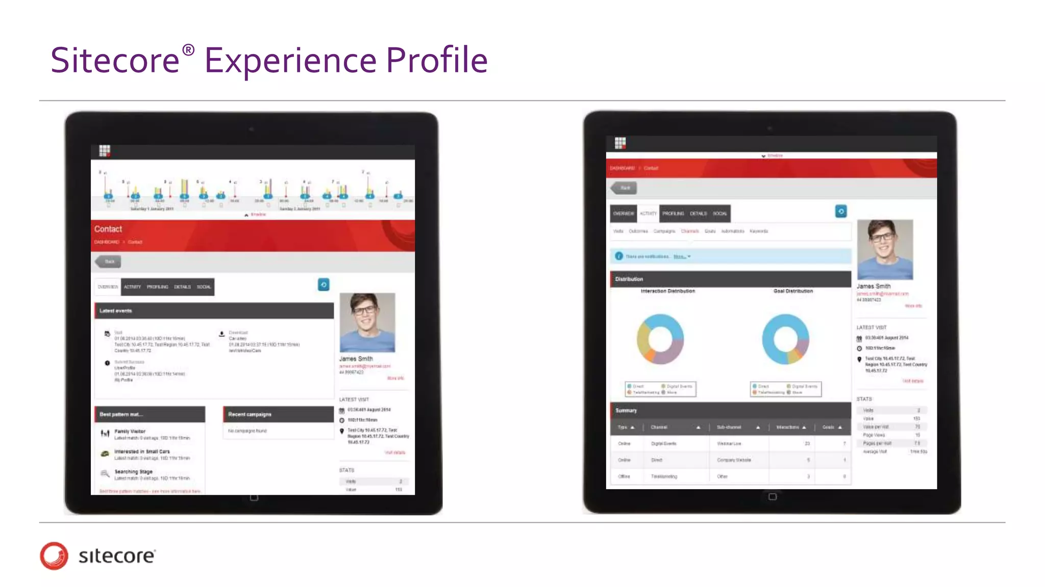 Sitecore® Experience Profile
 