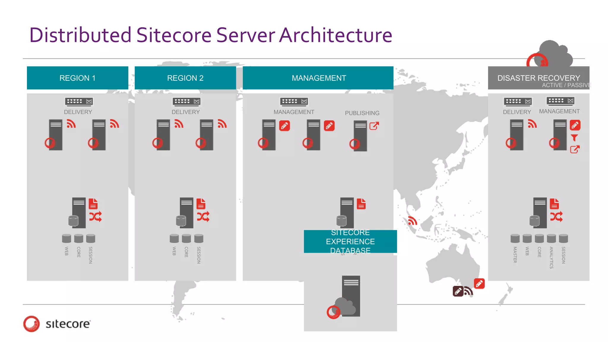 Distributed Sitecore ServerArchitecture
DISASTER RECOVERY
DELIVERY MANAGEMENT
ACTIVE / PASSIVE
WEB
CORE
MASTER
ANALYTICS
SESSION
REGION 3
DELIVERY
WEB
CORE
SESSION
REGION 2
DELIVERY
WEB
CORE
SESSION
REGION 1
DELIVERY
WEB
CORE
SESSION
MANAGEMENT
MASTER
CORE
PUBLISHINGMANAGEMENT
SITECORE
EXPERIENCE
DATABASE
 