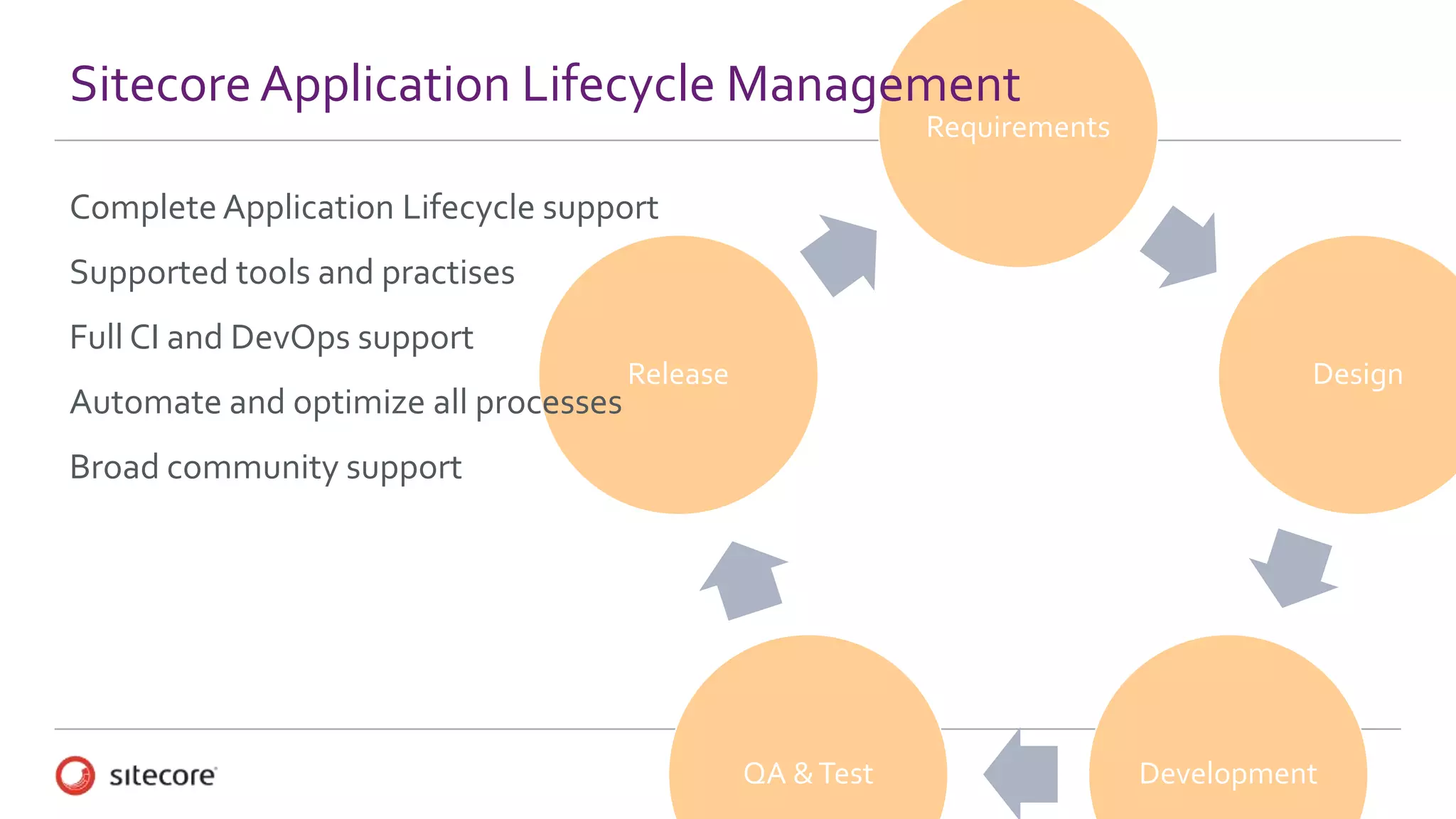 Requirements
Design
DevelopmentQA &Test
Release
SitecoreApplication Lifecycle Management
Complete Application Lifecycle support
Supported tools and practises
Full CI and DevOps support
Automate and optimize all processes
Broad community support
 