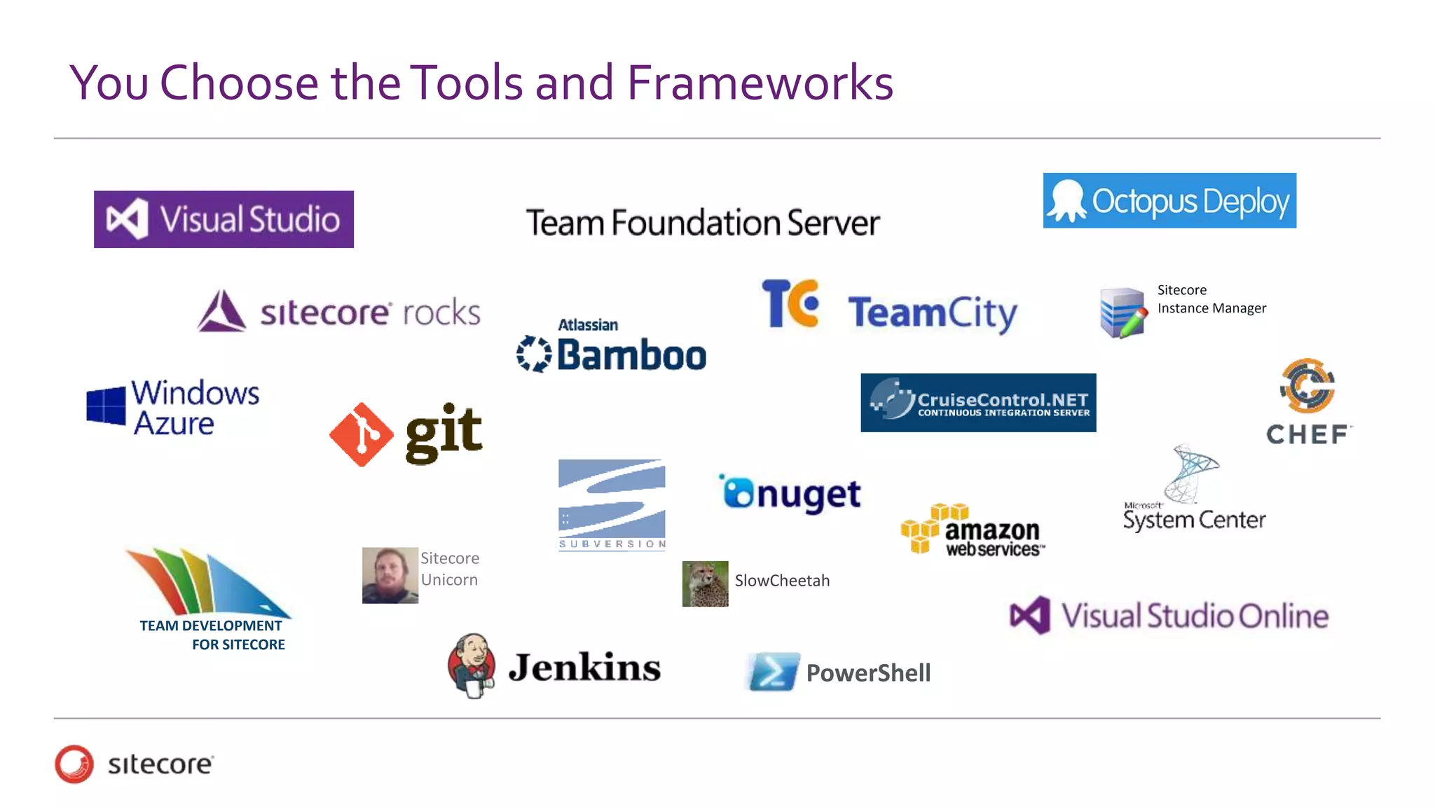 You Choose theTools and Frameworks
TEAM DEVELOPMENT
FOR SITECORE
Sitecore
Unicorn
Sitecore
Instance Manager
SlowCheetah
PowerShell
 