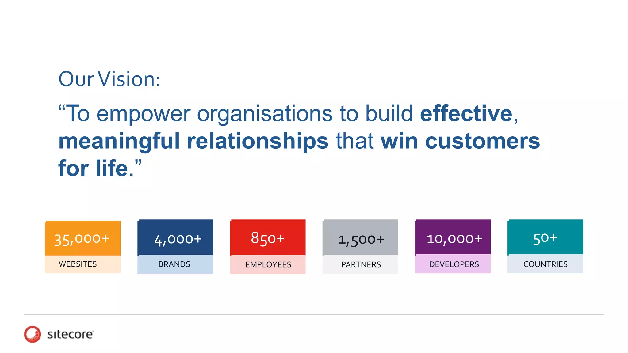 “To empower organisations to build effective,
meaningful relationships that win customers
for life.”
OurVision:
35,000+
WEBSITES
4,000+
BRANDS
850+
EMPLOYEES
1,500+
PARTNERS
10,000+
DEVELOPERS
50+
COUNTRIES
 