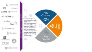 SitecoreExperienceManagement
Any
Channel
Any
Process
Any
Data
• Complete freedom in
content and information
architecture
• Store or integrate digital
assets and media
• Seamlessly integrate
products and commerce
• Work with versioning,
workflows and translation
across all content types
• In-built search, faceting
and taxonomy
 