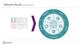 Sitecore Social
Sitecore® Social
powered by Komfo
powered by Komfo
 