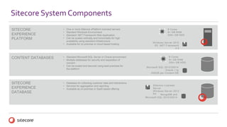 Sitecore System Components
SITECORE
EXPERIENCE
PLATFORM
• One or more Sitecore xPlatform licensed servers.
• Standard Windows Environment
• Standard .NET Framework Web Application
• Can be scaled vertically and horizontally for high
availability using standard infrastructure
• Available for on-premise or cloud based hosting
8 Cores
8+ GB RAM
250+ GB HDD
Windows Server 2012
R2 .NET Framework
4.5
CONTENT DATABASES • Standard Microsoft SQL Server or Oracle environment
• Multiple databases for security and separation of
concern
• Can be scaled and secured using best practises for
the platform
8 Cores
8+ GB RAM
250+ GB HDD
Microsoft SQL 2012/20014
Oracle 11g
250GB per Content DB
SITECORE
EXPERIENCE
DATABASE
• Database for collecting customer data and interactions
• Services for aggregation and reporting
• Available as on-premise or SaaS based offering
Sitecore Licensed
Server
Windows Server 2012
R2 MongoDB and
Microsoft SQL 2012/20014
 