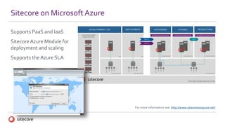 Sitecore on MicrosoftAzure
Supports PaaS and IaaS
Sitecore Azure Module for
deployment and scaling
Supports the Azure SLA
For more information see: http://www.sitecoreonazure.net/
 