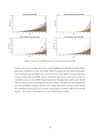Figure 3: Graphs of the 5000 simulations of each index under the GBM
Figure 3 shows the 4 graphs and can be used to highlight the diﬀerences of the models.
One point of diﬀerence is that the Wilkie Model has more extreme values and outliers
than produced from the GBM. It is also clear that it is less likely to return from these
extreme values than the GBM. This is caused by what drives each process with the
correlated errors of the GBM being independent through time whereas the Wilkie
Model is driven by the auto-regressive process. Most of the paths in the GBM do not
have the smoothness which is present in the Wilkie Model for a similar reason. While
the volatilities of the paths are the same, each graph is decidedly diﬀerent across the
models. This shall be discussed later in the Optimization chapter.
13
 