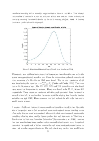 calculated starting with a suitably large number of lives at the NRA. This allowed
the number of deaths in a year to be found which was used to create a density of
death by dividing the annual deaths by the total starting life [lon, 2009]. A density
curve was produced and is displayed:
Figure 5: Conditional Density Curve of death for a life alive at NRA
This density was validated using numerical integration to conﬁrm the area under the
graph was approximately equal to one. From the information gathered a number of
other measures of a life alive at NRA were found. The curtate expectation of life
was found using the equation ex = inf
k=1 PK x [Ciecka and Ciecka, 1996]. This came
out as 94.24 years of age. The 5%, 25%, 50% and 75% quantiles were also found
using numerical integration techniques. These were found to be 75, 89, 96 and 102
respectively. These values are consistent with the graph provided. Since the graph is
skewed to the left, it implies that the mean would be slightly less than the median
as is the case [epi, 2015]. These measures provided as basis for which the risk metric
would aim to achieve.
A number of diﬀerent risk metrics were considered to achieve the objective. Since the
aim of the project was to ﬁnd an optimal investment region it meant that key points
of each distribution must be considered. One metric that was considered was quantile
matching following ideas used by Sgouropoulos, Yao and Yastremiz in ”Matching a
Distribution by Matching Quantiles Estimation” [Sgouropoulos et al., 2014]. However
this idea was dismissed since an observation was made that it would never be optimal
to control the upside risk of higher returns through investment options and taking on
more risk to reduce expected returns. The only viable way to alter this would be to
20
 