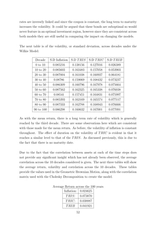 rates are inversely linked and since the coupon is constant, the long term to maturity
increases the volatility. It could be argued that these bonds are suboptimal so would
never feature in an optimal investment region, however since they are consistent across
both models they are still useful in comparing the impact on changing the models.
The next table is of the volatility, or standard deviation, across decades under the
Wilkie Model:
Decade S.D Inﬂation S.D TRIS S.D TRIC S.D TRIB
0 to 10 0.085216 0.138156 0.127016 0.026389
10 to 20 0.085603 0.163483 0.157058 0.053903
20 to 30 0.087004 0.161038 0.160937 0.064181
30 to 40 0.08786 0.159069 0.168432 0.073237
40 to 50 0.086309 0.160796 0.167978 0.075664
50 to 60 0.087562 0.162325 0.165338 0.076038
60 to 70 0.08541 0.157451 0.164831 0.075997
70 to 80 0.085393 0.162169 0.165574 0.077117
80 to 90 0.087333 0.162788 0.168943 0.076666
90 to 100 0.086298 0.160632 0.167001 0.077091
As with the mean return, there is a long term rate of volatility which is generally
reached by the third decade. There are some observations here which are consistent
with those made for the mean return. As before, the volatility of inﬂation is constant
throughout. The eﬀect of duration on the volatility of TRIC is evident in that it
reaches a similar level to that of the TRIS. As discussed previously, this is due to
the fact that there is no maturity date.
Due to the fact that the correlation between assets at each of the time steps does
not provide any signiﬁcant insight which has not already been observed, the average
correlation across the 10 decades considered is given. The next three tables will show
the average return, volatility and correlation across the 10 decades. These tables
provide the values used in the Geometric Brownian Motion, along with the correlation
matrix used with the Cholesky Decomposition to create the model.
Average Return across the 100 years
Inﬂation: 0.024625
TRIS: 0.073870
TRIC: 0.038887
TRIB 0.041921
52
 