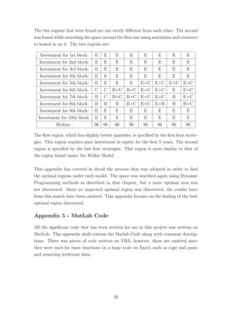 The two regions that were found are not overly diﬀerent from each other. The second
was found while searching the space around the ﬁrst one using mutations and crossover
to honed in on it. The two regions are:
Investment for 1st block: E E E E E E E E
Investment for 2nd block: E E E E E E E E
Investment for 3rd block: E E E E E E E E
Investment for 4th block: E E E E E E E E
Investment for 5th block: E E E E E+C E+C E+C E+C
Investment for 6th block: C C B+C B+C E+C E+C E E+C
Investment for 7th block: B C B+C B+C E+C E+C B E+C
Investment for 8th block: B B B B+C E+C E+B B B+C
Investment for 9th block: E E E E E E E E
Investment for 10th block: E E E E E E E E
Median : 96 96 96 96 96 96 96 96
The ﬁrst region, which has slightly better quantiles, is speciﬁed by the ﬁrst four strate-
gies. This region requires pure investment in equity for the ﬁrst 5 years. The second
region is speciﬁed by the last four strategies. This region is more similar to that of
the region found under the Wilkie Model.
This appendix has covered in detail the process that was adopted in order to ﬁnd
the optimal regions under each model. The space was searched again using Dynamic
Programming methods as described in that chapter, but a more optimal area was
not discovered. Since no improved optimal region was discovered, the results have
from this search have been omitted. This appendix focuses on the ﬁnding of the best
optimal region discovered.
Appendix 5 - MatLab Code
All the signiﬁcant code that has been written for use in this project was written on
MatLab. This appendix shall contain the Matlab Code along with comment descrip-
tions. There was pieces of code written on VBA, however, these are omitted since
they were used for basic functions on a large scale on Excel, such as copy and paste
and removing irrelevant data.
59
 