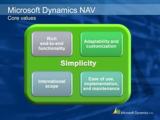 17
Microsoft Dynamics NAV
Core values
 