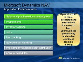 Microsoft
Dynamics NAV
is more
integrated and
streamlined
than ever to
fuel
your business
productivity
and enable
confident
decision-
making
Microsoft Dynamics NAV
Application Enhancements
 
