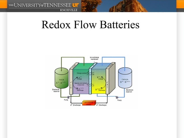 580 Presentation V3 Ppt