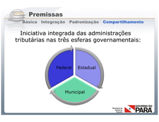 Premissas
  Básica Integração    Padronização           Compartilhamento

  Iniciativa integrada das administrações
tributárias nas três esferas governamentais:




              Sistema Público de Escrituração Digital
 