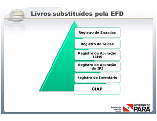 Livros substituídos pela EFD




                                CIAP




      Sistema Público de Escrituração Digital
 