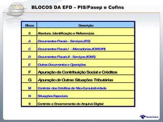 BLOCOS DA EFD – PIS/Pasep e Cofins


Bloco                              D crição
                                    es

 0      Abertura, Identificação e Referencias

 A      Documentos Fiscais - Serviços (ISS)

 C      Documentos Fiscais I - Mercadorias (ICMS/IPI)

 D      Documentos Fiscais II - Serviços (ICMS)

 E      Outras Documentos e Operações

 F      Apuração da Contribuição Social e Créditos

 G      Apuraç d O
              ão e utras Situações Tributárias

 M      Controle dos Créditos da Não-C ulatividade
                                      um

 N      Situações E peciais
                   s

 9      Controle e Encerramento do Arquivo Digital




                Sistema Público de Escrituração Digital
 