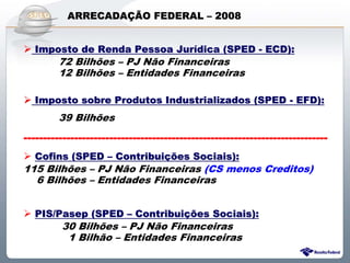 ARRECADAÇÃO FEDERAL – 2008


  Imposto de Renda Pessoa Jurídica (SPED - ECD):
         72 Bilhões – PJ Não Financeiras
         12 Bilhões – Entidades Financeiras

  Imposto sobre Produtos Industrializados (SPED - EFD):
         39 Bilhões
------------------------------------------------------------------------------
  Cofins (SPED – Contribuições Sociais):
115 Bilhões – PJ Não Financeiras (CS menos Creditos)
  6 Bilhões – Entidades Financeiras


  PIS/Pasep (SPED – Contribuições Sociais):
         30 Bilhões – PJ Não Financeiras
          1 Bilhão – Entidades Financeiras

                     Sistema Público de Escrituração Digital
 