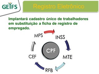 Registro Eletrônico
 