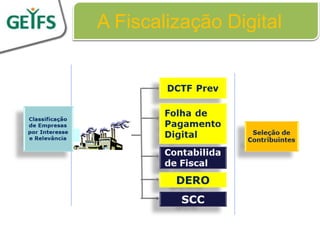 A Fiscalização Digital




                15
 