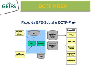 DCTF PREV




        18
 