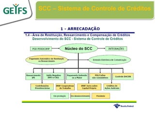 SCC – Sistema de Controle de Créditos




                        19
 
