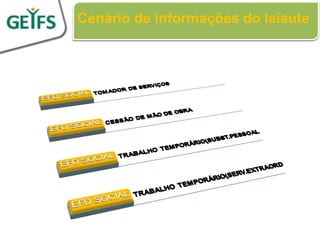 Cenário de informações do leiaute
 