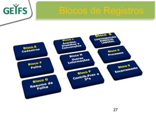 Blocos de Registros




            27
 