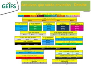 Arquivos que serão enviados - Detalhe




                         29
 