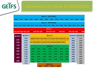DASHBOARD DA FOLHA DE PAGAMENTO




                    30
 
