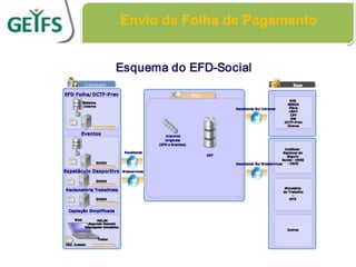 Envio da Folha de Pagamento




                   31
 