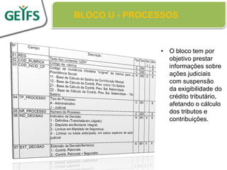 BLOCO U - PROCESSOS


               • O bloco tem por
                 objetivo prestar
                 informações sobre
                 ações judiciais
                 com suspensão
                 da exigibilidade do
                 crédito tributário,
                 afetando o cálculo
                 dos tributos e
                 contribuições.
 