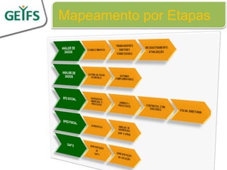 Mapeamento por Etapas




              38
 