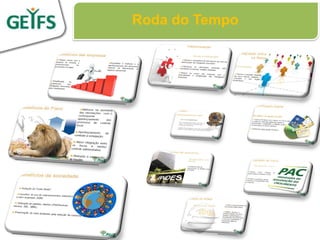 Roda do Tempo
 