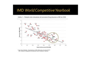(IMD Institute for Management Development World Competitive Yearbook)
 