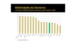 Fonte: Banco Mundial, 2010.
 