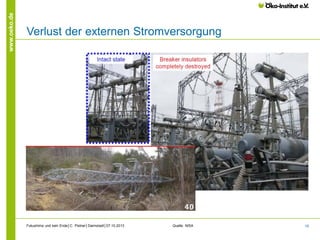 www.oeko.de

Verlust der externen Stromversorgung

Fukushima und kein Ende│C. Pistner│Darmstadt│07.10.2013

Quelle: NISA

16

 