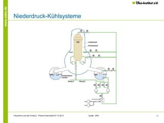 www.oeko.de

Niederdruck-Kühlsysteme

Fukushima und kein Ende│C. Pistner│Darmstadt│07.10.2013

Quelle: GRS

19

 