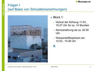 www.oeko.de

Folgen I
(auf Basis von Simulationsrechnungen)
●

Block 1:
‒

Verlust der Kühlung 11.03.,
15:37 Uhr für ca. 14 Stunden

‒

Kernzerstörung ab ca. 20:30
Uhr

‒

Wasserstoffexplosion am
12.03., 15:36 Uhr

►

Fukushima und kein Ende│C. Pistner│Darmstadt│07.10.2013

Quelle TEPCO

32

 